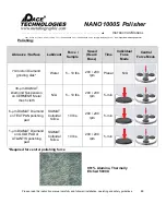 Preview for 53 page of Pace Technologies NANO 1000S Manual