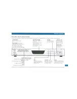 Preview for 11 page of Pace DC757X Customer Service And Installation Manual