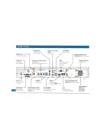 Preview for 12 page of Pace DC757X Customer Service And Installation Manual