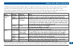 Preview for 57 page of Pace TDC779X Service And Installation Manual