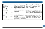 Preview for 61 page of Pace TDC779X Service And Installation Manual