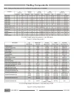 Preview for 10 page of Pacific energy MIRAGE 30 SERIES A Installation And Operating Instructions Manual