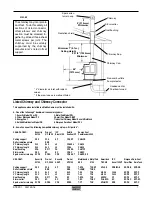 Preview for 7 page of Pacific energy STEP D1 Installation And Operating Instructions Manual