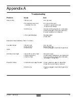 Preview for 13 page of Pacific energy STEP D1 Installation And Operating Instructions Manual