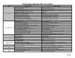 Preview for 26 page of Pacific Floorcare RS28 Parts & Operating Manual