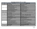 Preview for 27 page of Pacific Floorcare RS28 Parts & Operating Manual