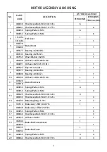 Preview for 32 page of Pacific Hoists PEH050NH Operation Manual