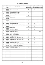 Preview for 42 page of Pacific Hoists PEH050NH Operation Manual