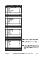 Preview for 21 page of Pacific hydrostar 98444 Set Up, Operating, And Servicing Instructions