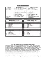 Preview for 19 page of Pacific hydrostar Pacific Hydrostar 2" or 3" Dirty Water Pump... Instructions Manual