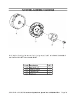 Preview for 32 page of Pacific hydrostar Pacific Hydrostar 2" or 3" Dirty Water Pump... Instructions Manual