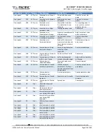 Preview for 439 page of Pacific Power Source 105LMX Operation Manual