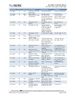 Preview for 441 page of Pacific Power Source 105LMX Operation Manual