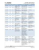 Preview for 442 page of Pacific Power Source 105LMX Operation Manual