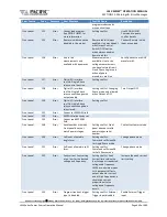 Preview for 443 page of Pacific Power Source 105LMX Operation Manual