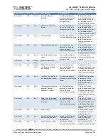 Preview for 446 page of Pacific Power Source 105LMX Operation Manual