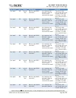 Preview for 448 page of Pacific Power Source 105LMX Operation Manual