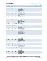 Preview for 453 page of Pacific Power Source 105LMX Operation Manual