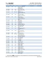 Preview for 454 page of Pacific Power Source 105LMX Operation Manual