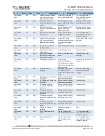 Preview for 325 page of Pacific Power Source 1150ADF Operation Manual