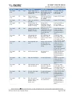 Preview for 329 page of Pacific Power Source 1150ADF Operation Manual