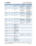 Preview for 330 page of Pacific Power Source 1150ADF Operation Manual