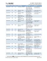 Preview for 333 page of Pacific Power Source 1150ADF Operation Manual