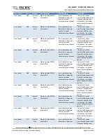 Preview for 337 page of Pacific Power Source 1150ADF Operation Manual