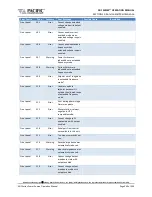 Preview for 340 page of Pacific Power Source 1150ADF Operation Manual