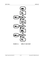 Preview for 106 page of Pacific Power Source MS SERIES Operation Manual