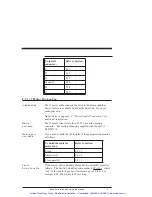 Preview for 20 page of Pacific Scientific 5645 Installation & Hardware Reference Manual