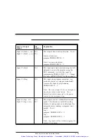 Preview for 38 page of Pacific Scientific 5645 Installation & Hardware Reference Manual