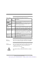 Preview for 48 page of Pacific Scientific 5645 Installation & Hardware Reference Manual