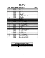 Preview for 5 page of Pacific MINI-EDGER Parts Manual