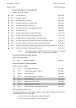 Preview for 128 page of PACiS GTW GTW/EN T/C40 Technical Manual