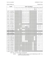 Preview for 131 page of PACiS GTW GTW/EN T/C40 Technical Manual