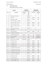 Preview for 151 page of PACiS GTW GTW/EN T/C40 Technical Manual