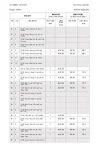 Preview for 152 page of PACiS GTW GTW/EN T/C40 Technical Manual