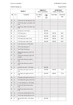 Preview for 153 page of PACiS GTW GTW/EN T/C40 Technical Manual