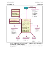 Preview for 163 page of PACiS GTW GTW/EN T/C40 Technical Manual