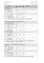 Preview for 170 page of PACiS GTW GTW/EN T/C40 Technical Manual