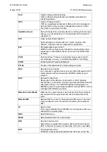 Preview for 294 page of PACiS GTW GTW/EN T/C40 Technical Manual