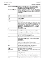 Preview for 296 page of PACiS GTW GTW/EN T/C40 Technical Manual