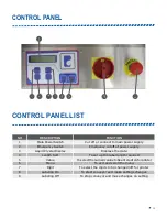 Preview for 15 page of Pack Leader ELF-50 Operation Manual