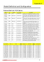 Preview for 164 page of Packard Bell DOTMA-111G16i Service Manual