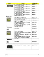 Preview for 179 page of Packard Bell EasyNote LJ61 Service Manual