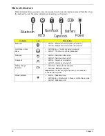 Preview for 22 page of Packard Bell EasyNote LJ75 Service Manual