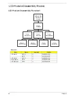 Preview for 106 page of Packard Bell EasyNote LJ75 Service Manual