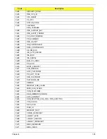 Preview for 175 page of Packard Bell EasyNote LJ75 Service Manual