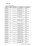 Preview for 198 page of Packard Bell EasyNote LS11HR Service Manual